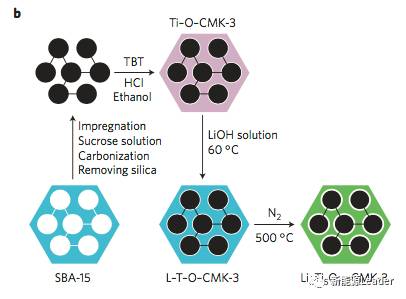 纳米电池最新研究进展,纳米电池技术的研究