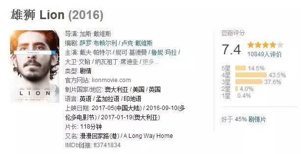 闃呯墖鏃犳暟鎵嶈兘鐚滃嚭鏉ョ殑鐢靛奖,闃呯墖鏃犳暟涓帹鑽愮殑鐢靛奖