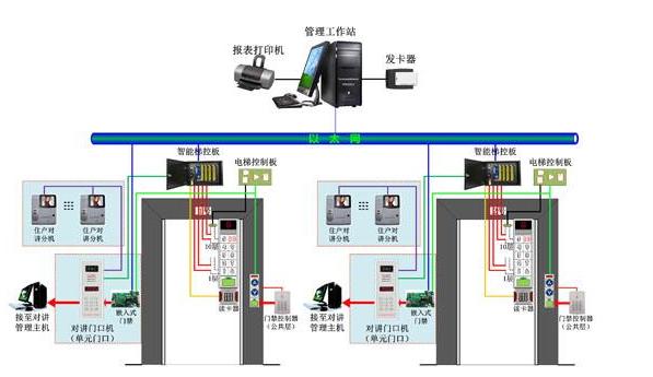 电梯信号控制系统的典型电气线路,电梯电气控制系统视频