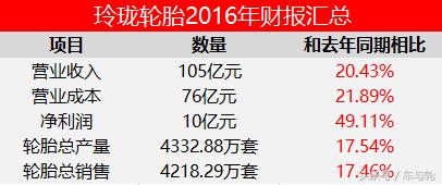 玲珑身价多少亿,玲珑集团八大产业