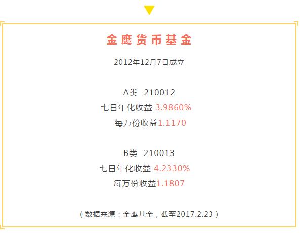 七日年化收益率大全,七日年化收益1.79%