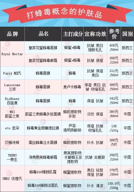 蜂毒面膜，一场挂羊头卖狗肉的*局骗**