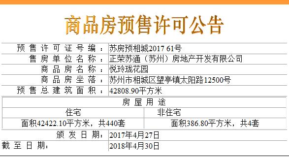 相城区21个新盘,相城最新开盘