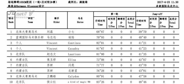 鸟巢之路马术巡回赛,2022鸟巢之路马术比赛观看渠道