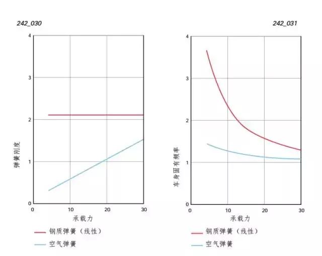 悬架系统工作原理和结构演示,一分钟读懂汽车视频