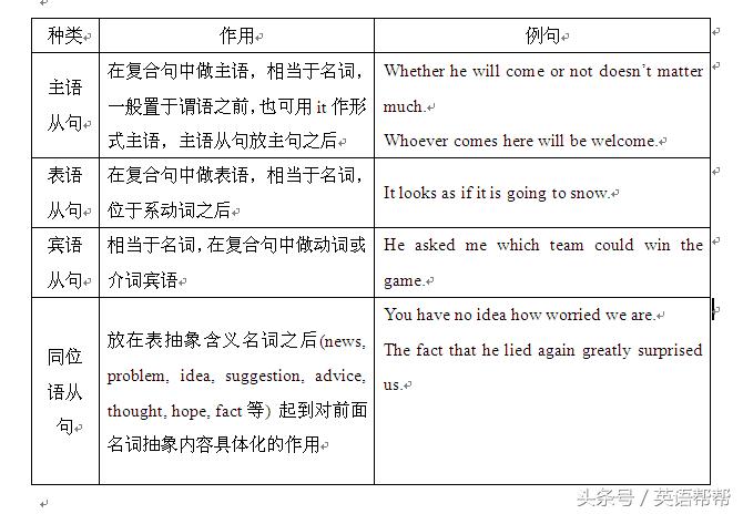 第十六讲：名词性从句