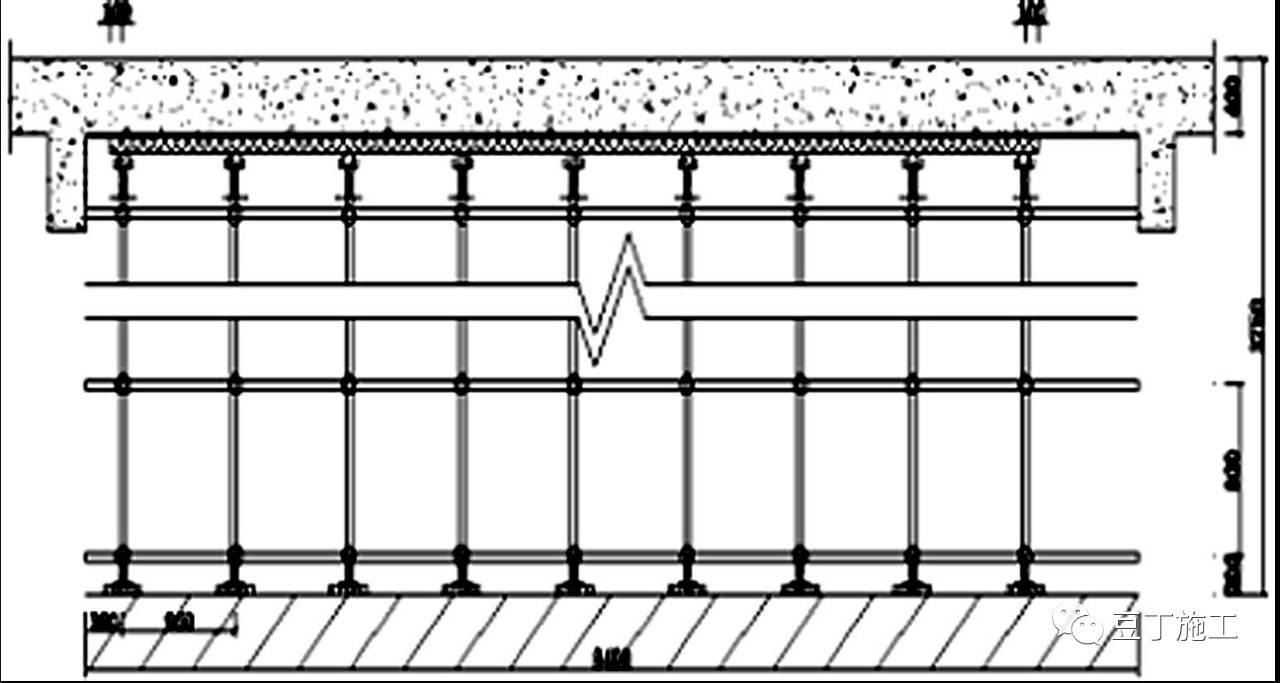 建筑施工误差范围,浇筑混凝土怎么避免层间错台