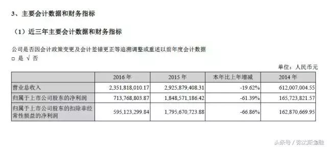 大智慧亏损,大智慧最新行情