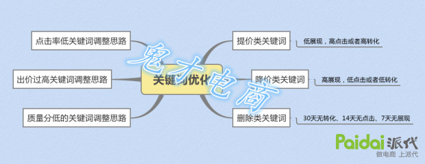 如何练车提升控车能力,新手怎么练车技最好