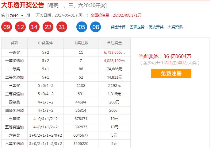 超级大乐透2024年050期开奖号码,双色球预测最新推荐大乐透