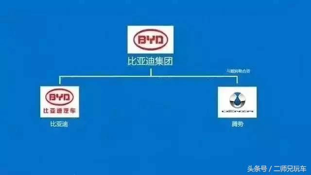 各品牌车企中国排名,十四大汽车品牌排名榜