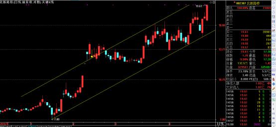 北新路桥详细解析,北新路桥最新分析