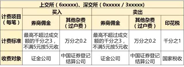 财通证券交易手续费详细,财投学堂