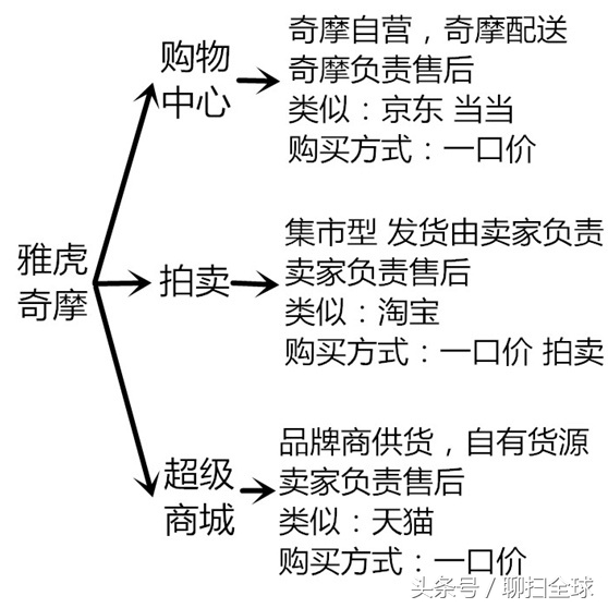 怎么折扣订购巴黎世家,如何半价买香水