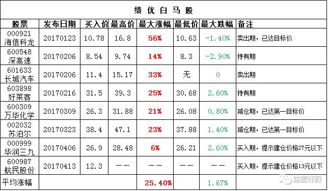低成长低估值高股息细分龙头,牛股潜力股