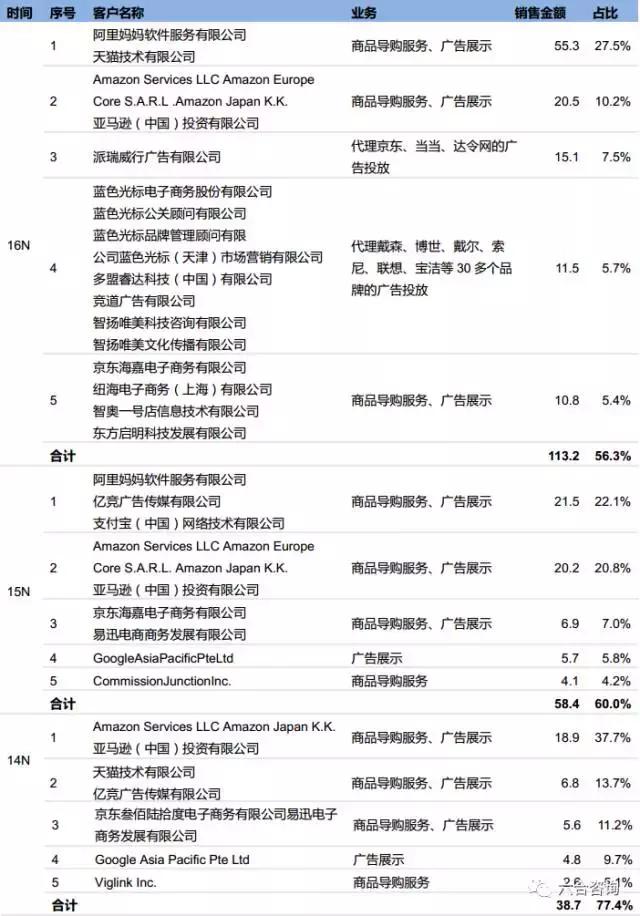导购平台有什么值得买,什么值得买电商在国内排名