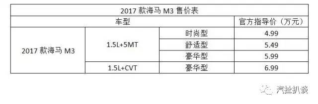 售价只要4.99万，2017款海马M3这次真的放大招了？