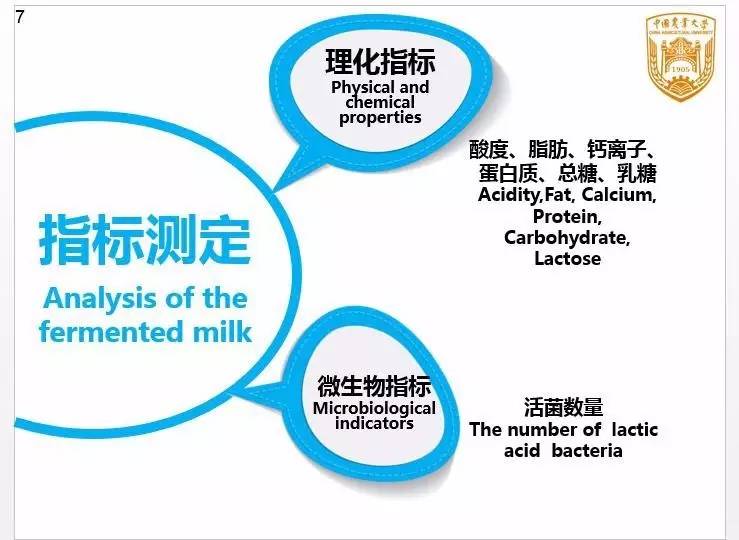 全球发酵乳大佬同台分析未来趋势，如何正确选择乳酸菌饮品？