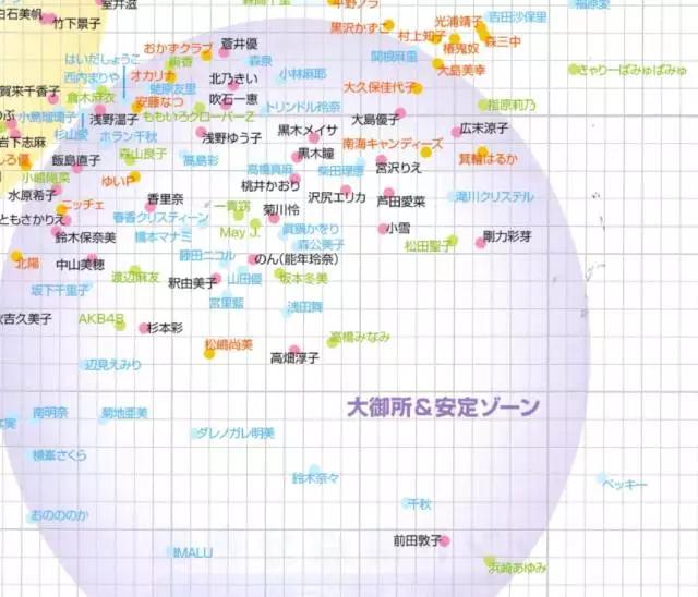 一年一度的日经圈地榜出炉今年最红的是他们