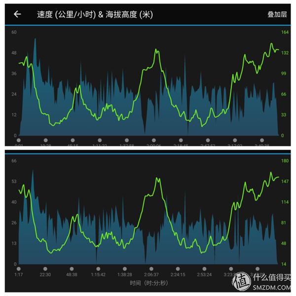 GARMIN最贵的表评测,garminfenix最贵的一款