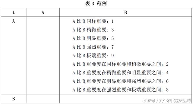 胡晓云,农产品区域公用品牌政策体系