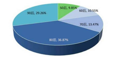黄金钱包融资,黄金钱包借款