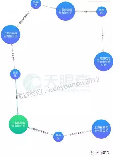 国金宝、旺力金融、互存金融、长征财富:又一个“起源系”?