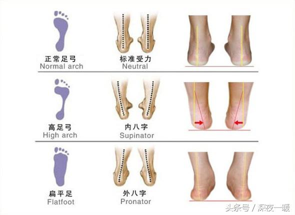 初跑者跑鞋怎么根据脚型选,如何选好一个合适的跑步鞋