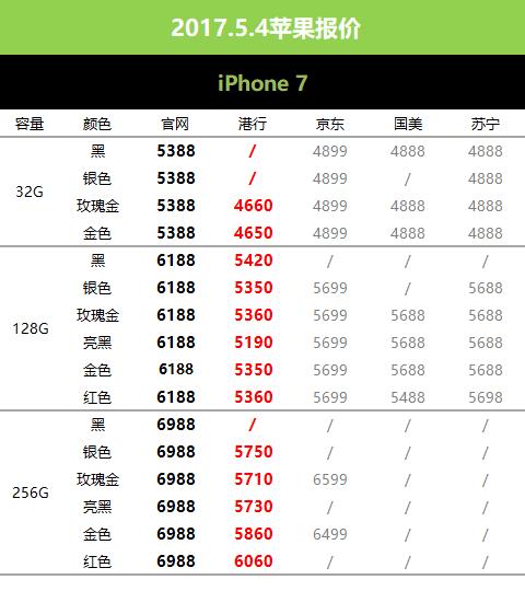 5月5日苹果报价,苹果黄牛最新行情今天