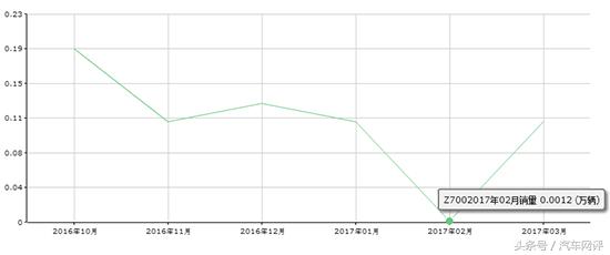 众泰z700适合跑车吗,众泰z700可以配哪些发动机