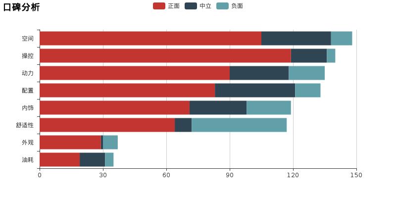 速腾思域买哪个好,速腾思域哪个好