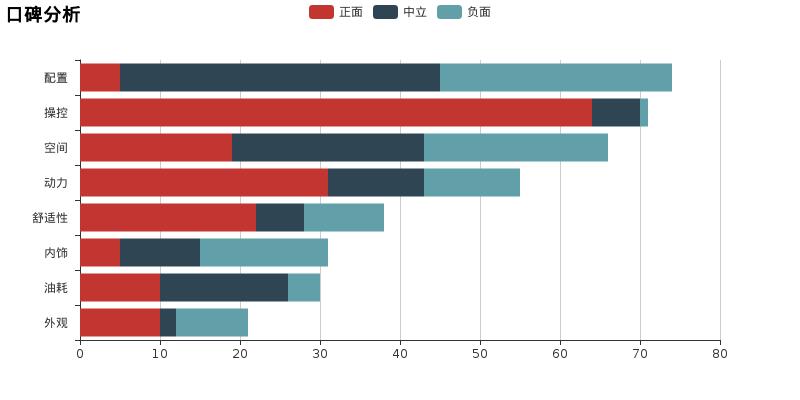 进口两驱指南者越野评测视频,详细评测奥迪q3入门版