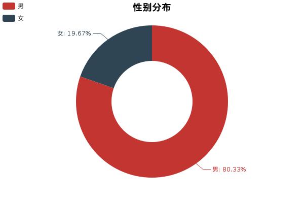 懂车帝大众甲壳虫,小懂侃车