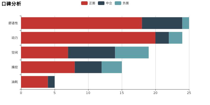 评奥迪a6l混动版,评头论足测评