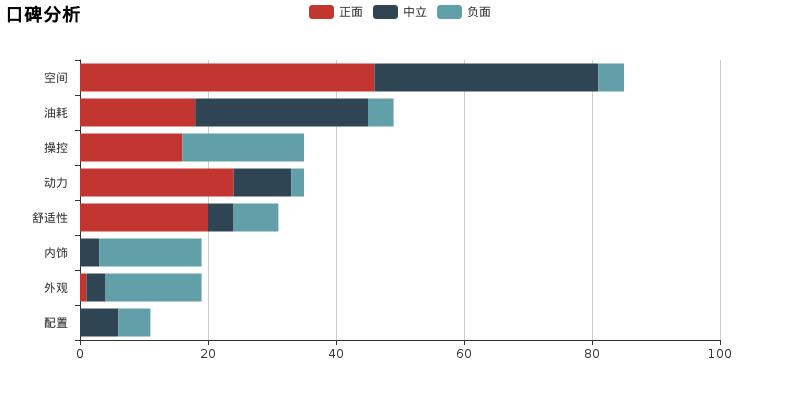 买启辰d50的十大忠告,评头论足总结
