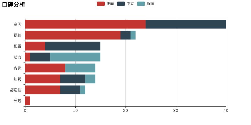 聊一聊越野性能车,昌河m70基本信息