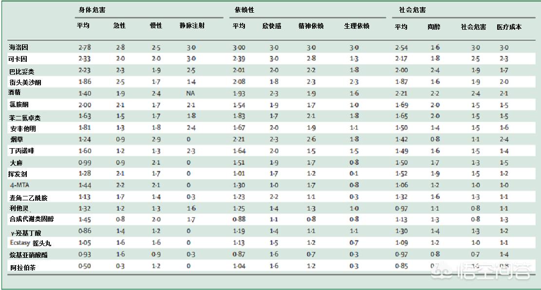 烟瘾是习惯还是依赖,每天抽多少支烟是烟瘾重度依赖