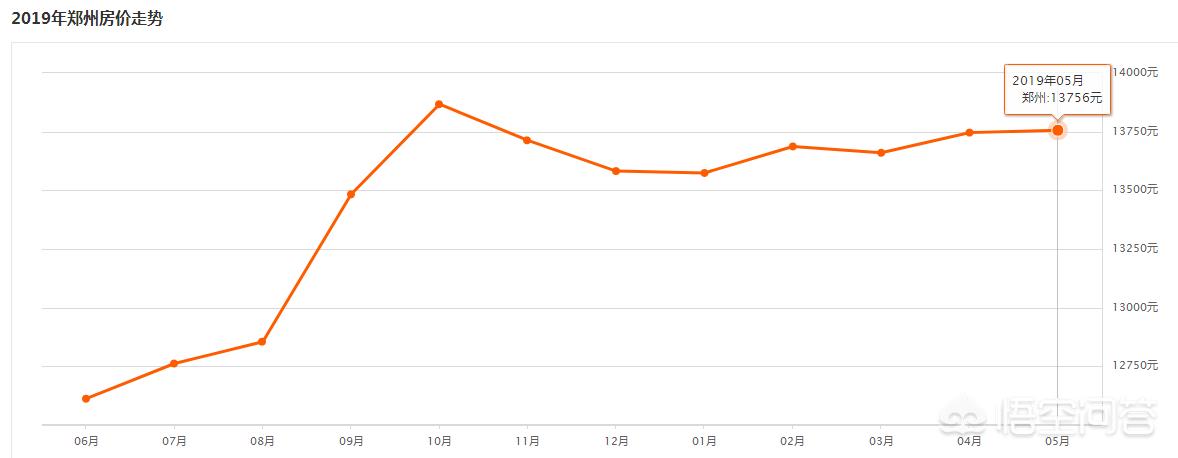 郑州新郑龙湖二手房均价,郑州新郑二手房