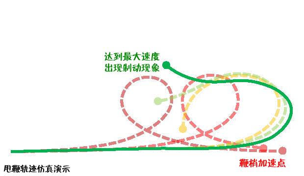 羽毛球网前扑球挥拍技巧,羽毛球挥拍技巧