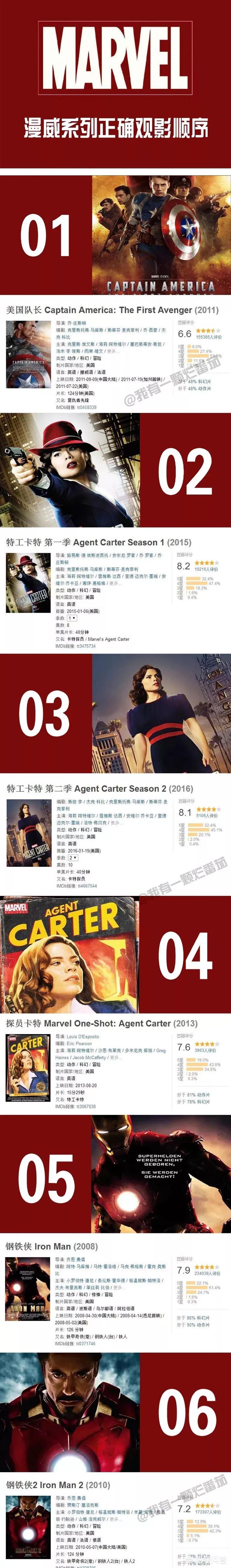 漫威电影故事发展正确观看顺序,漫威电影观看顺序解说70多分钟