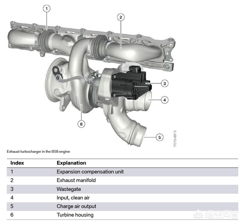 宝马b58发动机3.0t多大马力,宝马b583.0