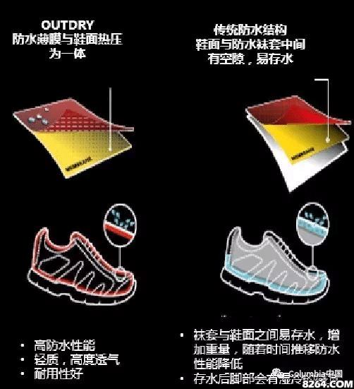 如何选择越野跑鞋,实战最强的越野跑鞋