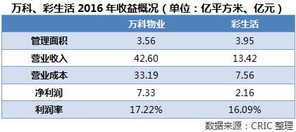 涓囩鐗╀笟鍜屽僵鐢熸椿鏄竴涓骇鍒悧,鏃朵唬鐗╀笟vs涓囩鐗╀笟