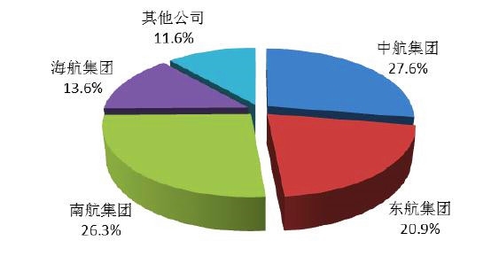我们应当向瑞安航空学什么?