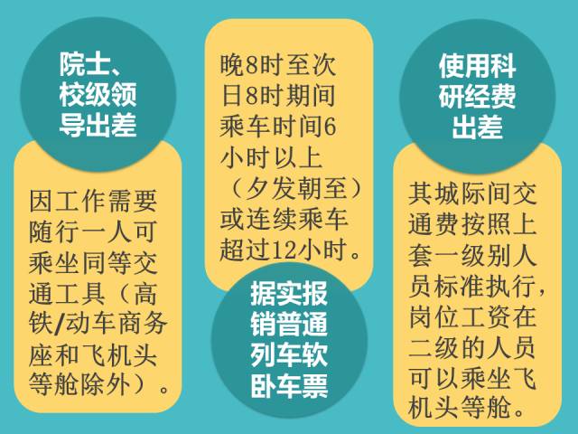 三分钟读懂差旅费报销丨不看！以后出门都挺难！