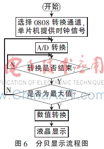 治疗耳聋耳鸣的医疗设备,耳聋耳鸣的治疗仪