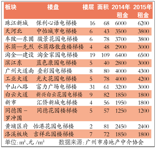 看楼盘大数据,看大数据