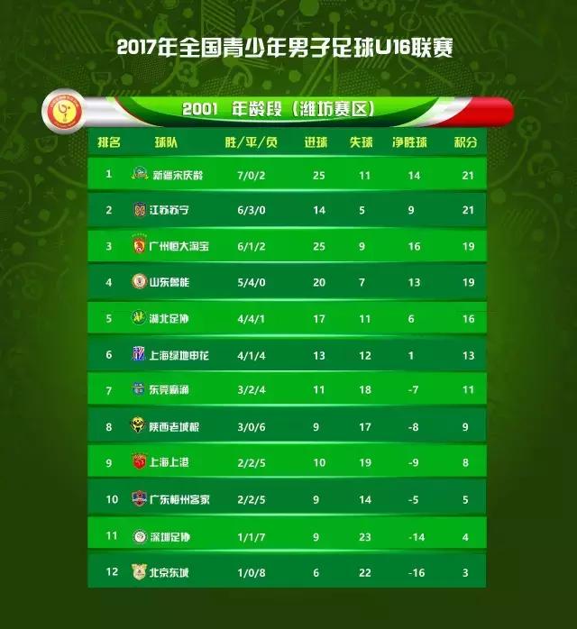 2017年u16联赛视频,u16足球联赛