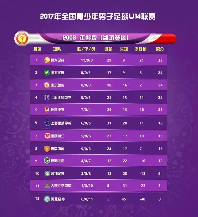 安徽u14锦标赛蚌埠,u14总决赛鲁能