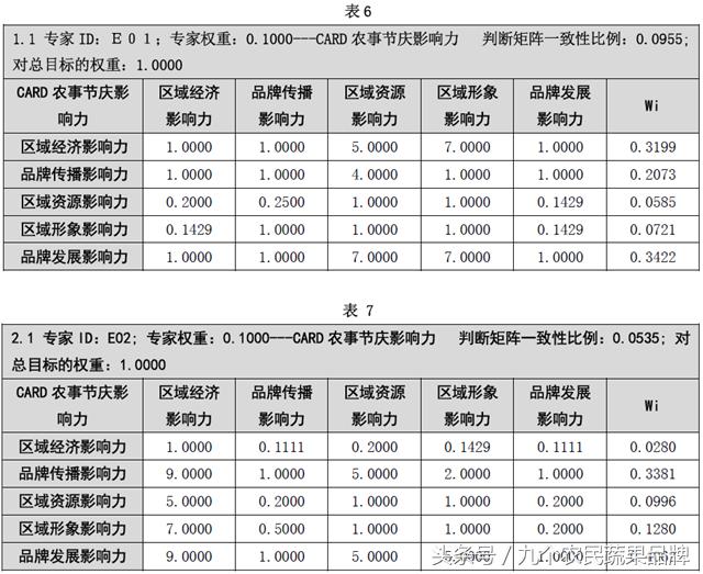 胡晓云,农产品区域公用品牌政策体系